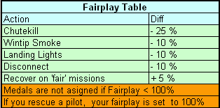 Fairplay modificators